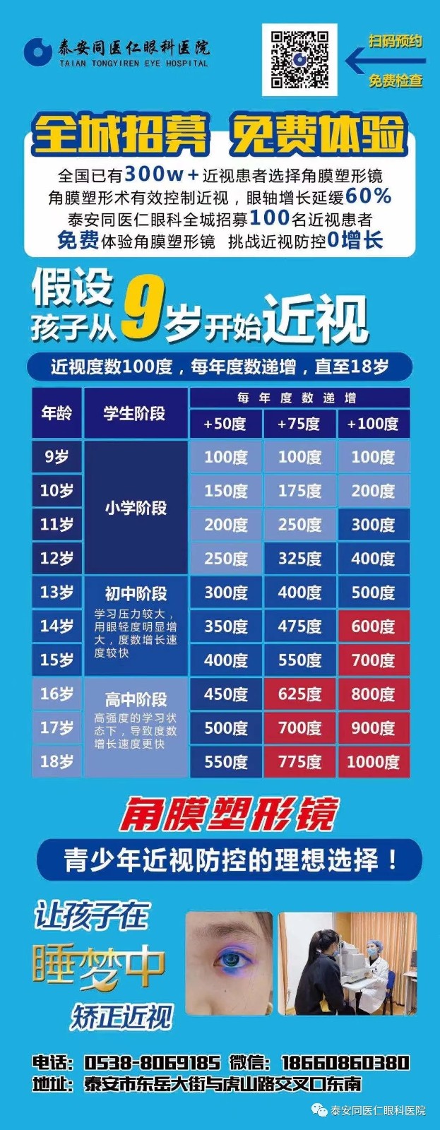 【近视科普】想给孩子验配角膜塑形镜？2022新春科学验配指南来啦！